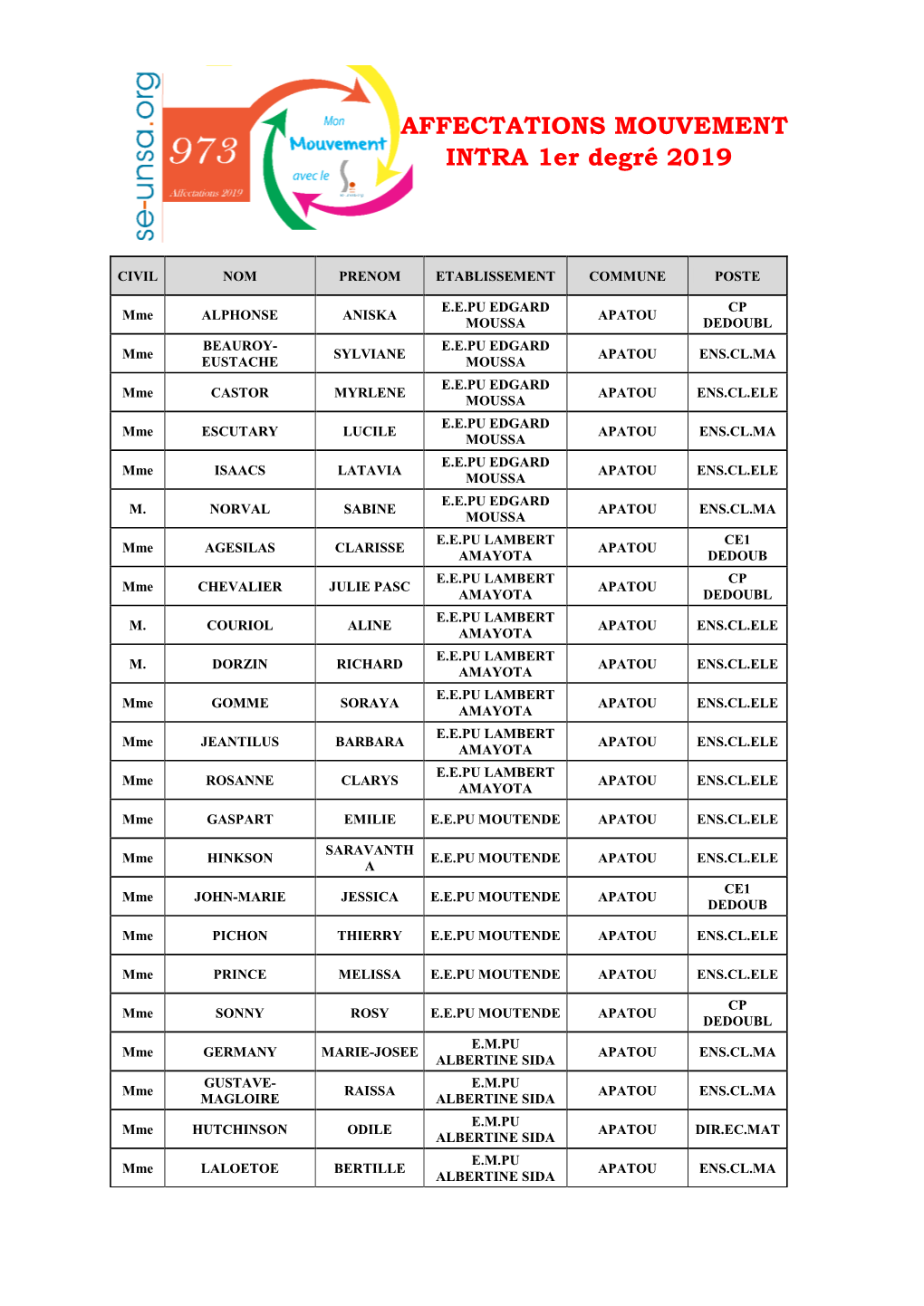 AFFECTATIONS MOUVEMENT INTRA 1Er Degré 2019