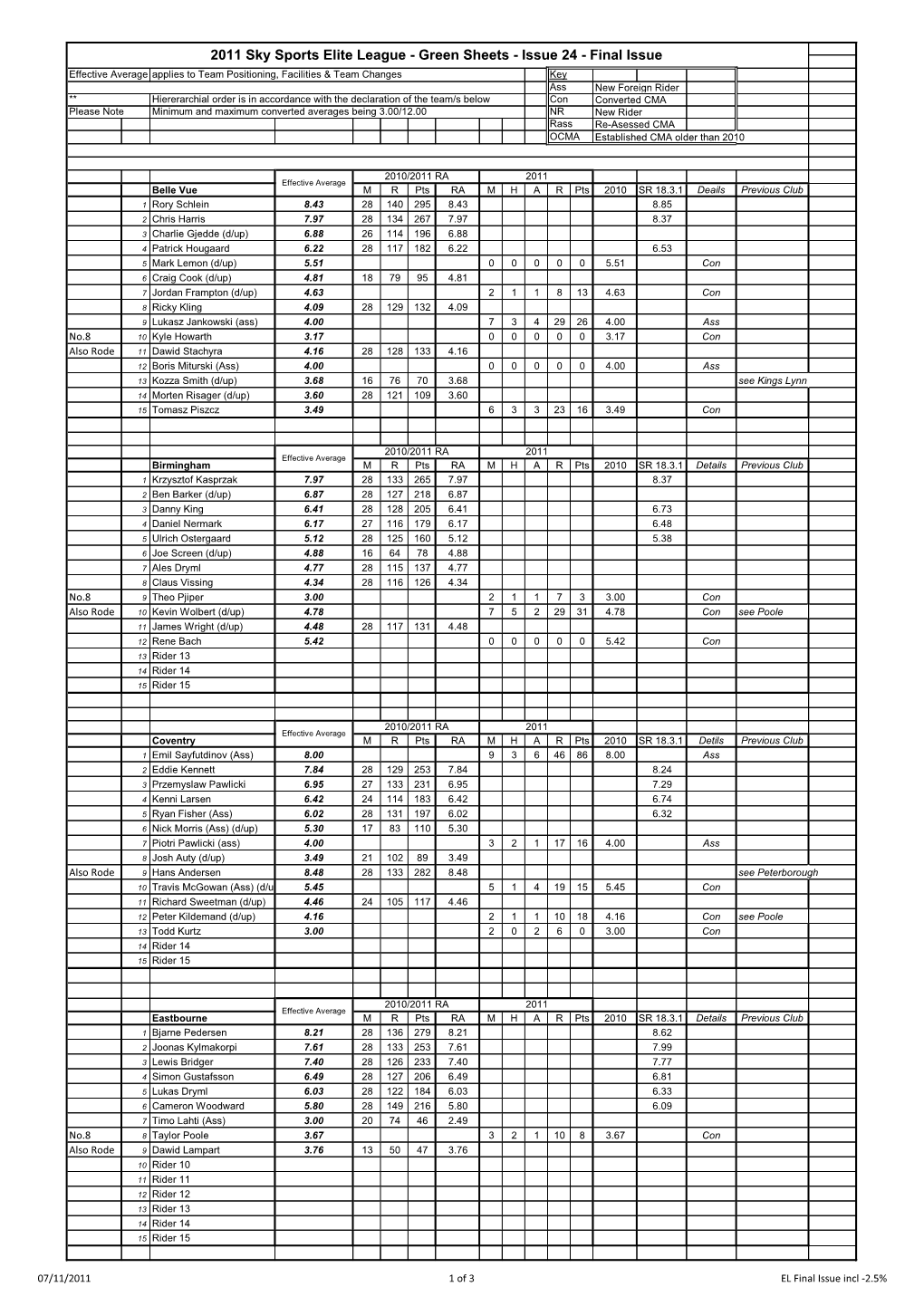 2011 Sky Sports Elite League