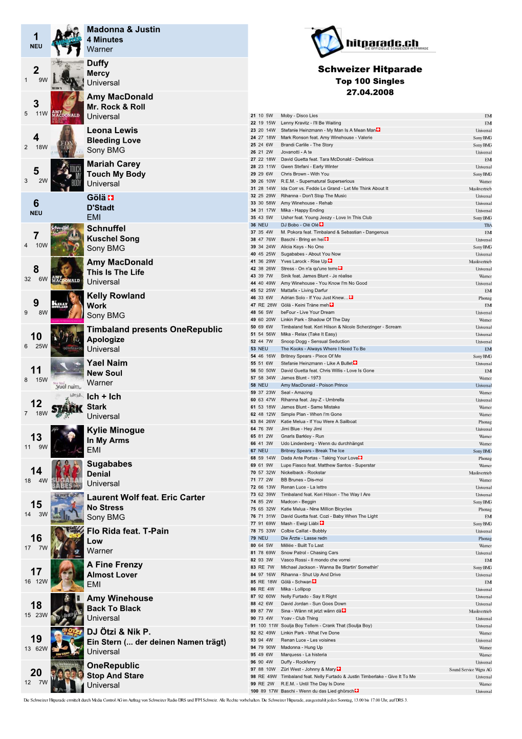 Schweizer Hitparade 19W Universal Top 100 Singles Amy Macdonald 27.04.2008 3 Mr
