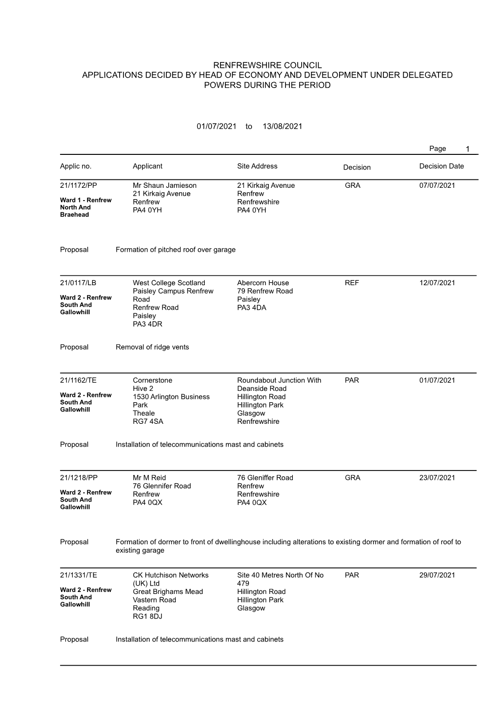 Decided Weekly List 13/08/21