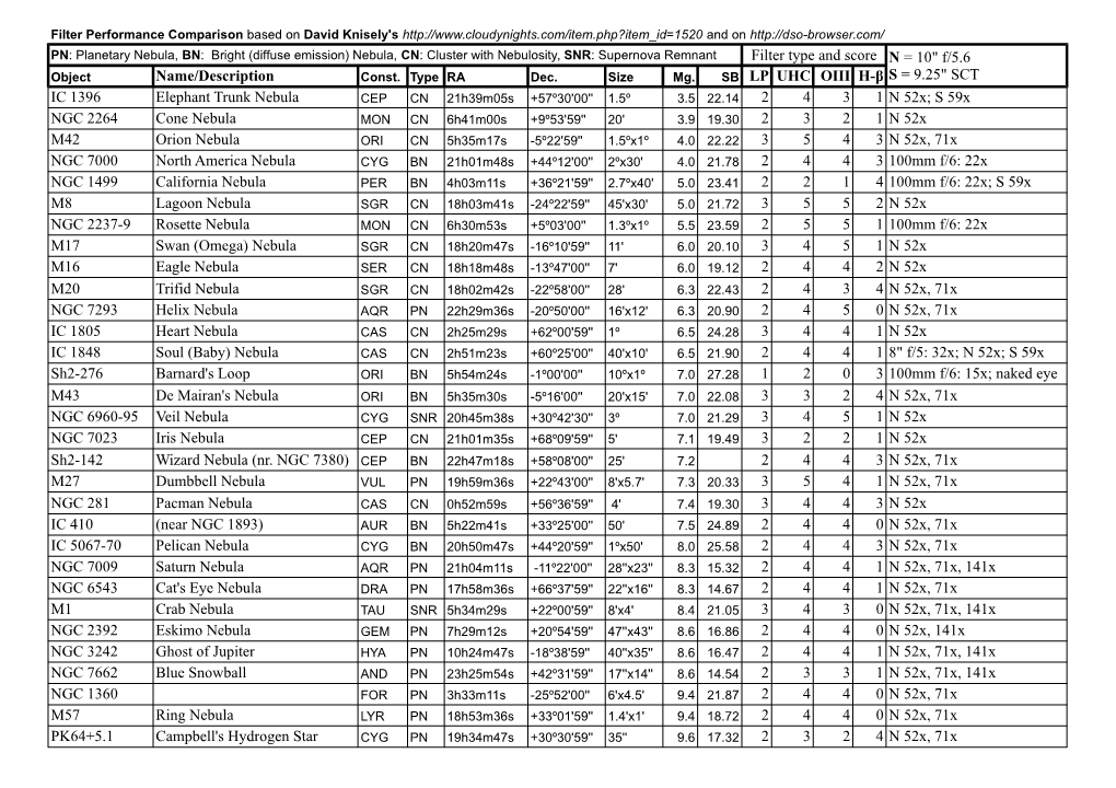 Filter Type and Score Name/Description SB LP UHC OIII