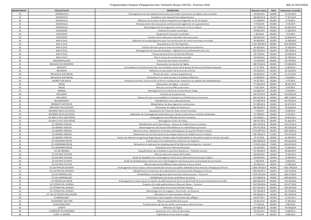 DETR) - Exercice 2020 MAJ Le 28/12/2020