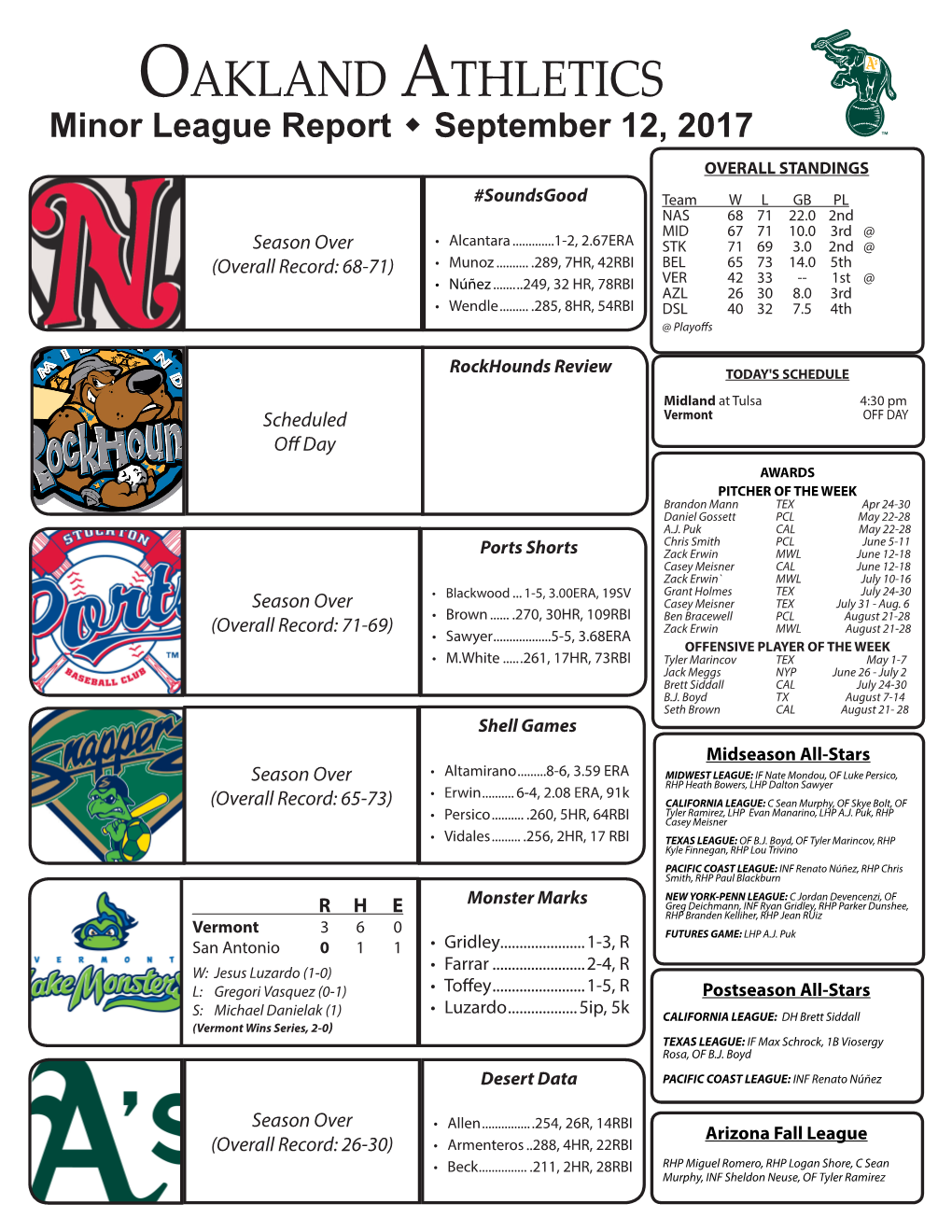 Oakland Athletics