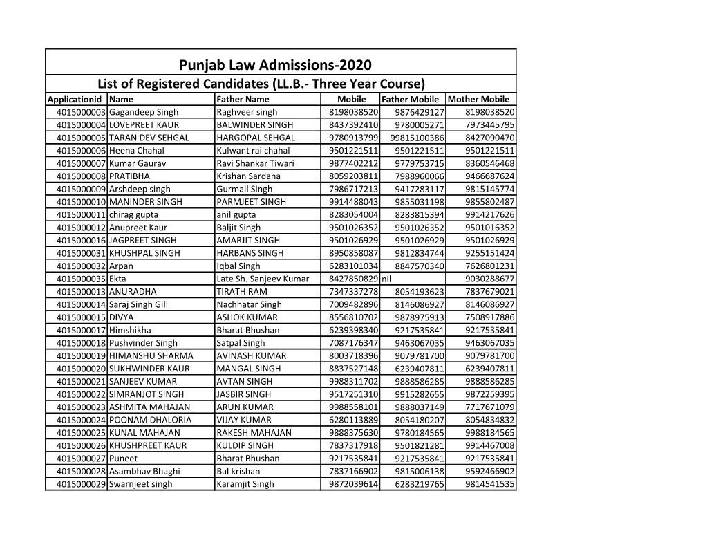Punjab Law Admissions-2020