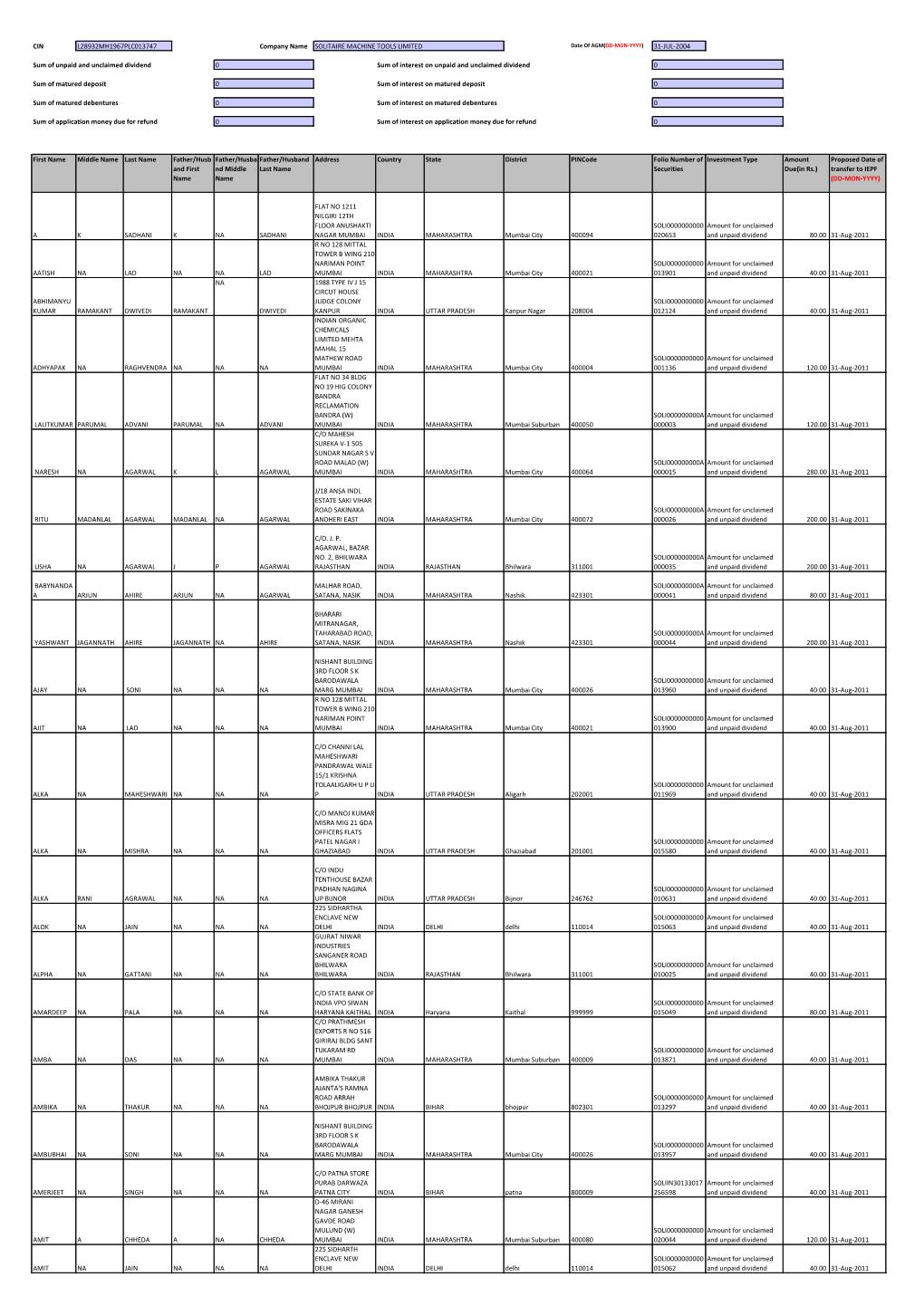 CIN Company Name 31-JUL-2004 First Name Middle Name Last