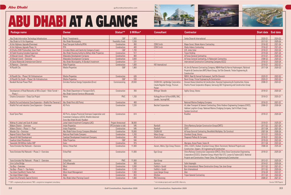 Abu Dhabiat a Glance