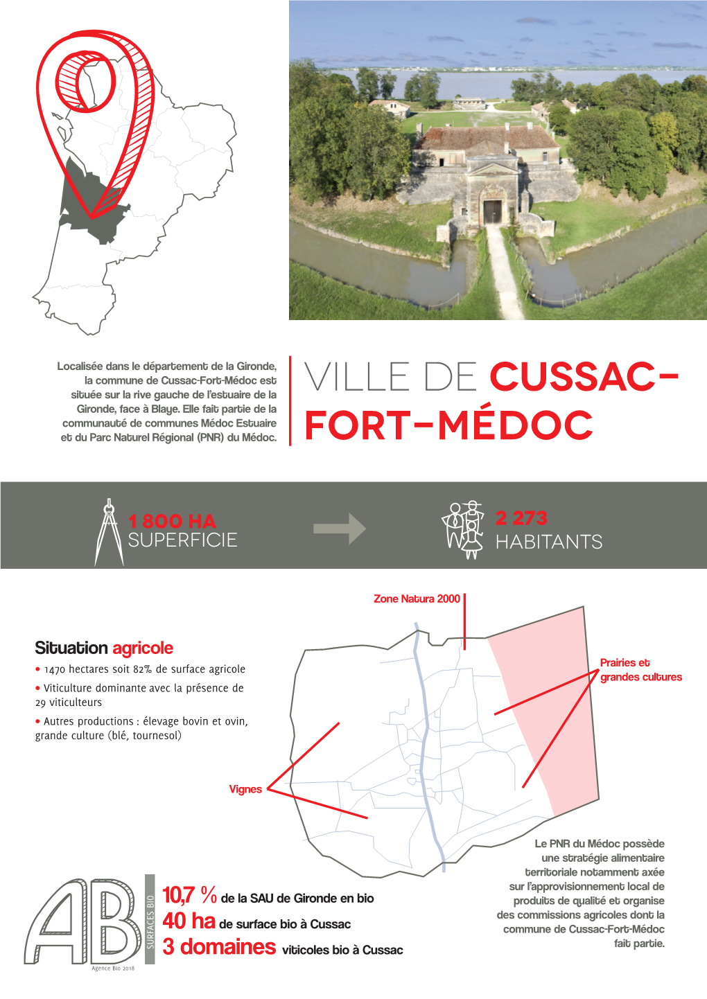 Ville De Cussac- Fort-Médoc