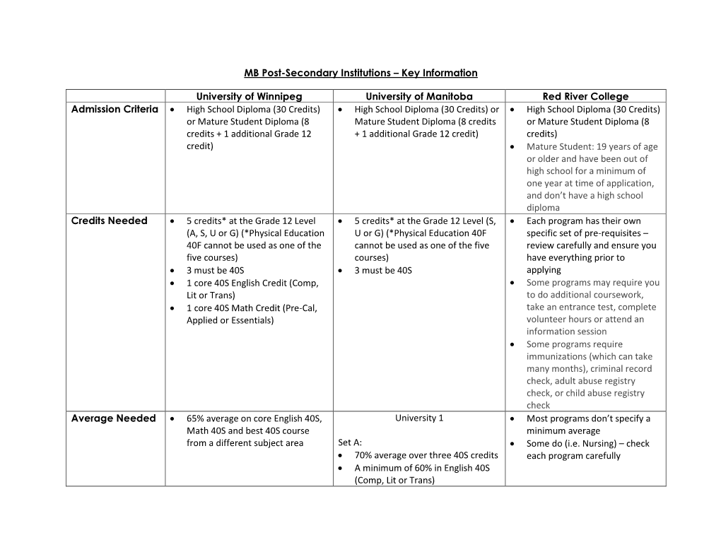 MB Post-Secondary Institutions – Key Information University of Winnipeg