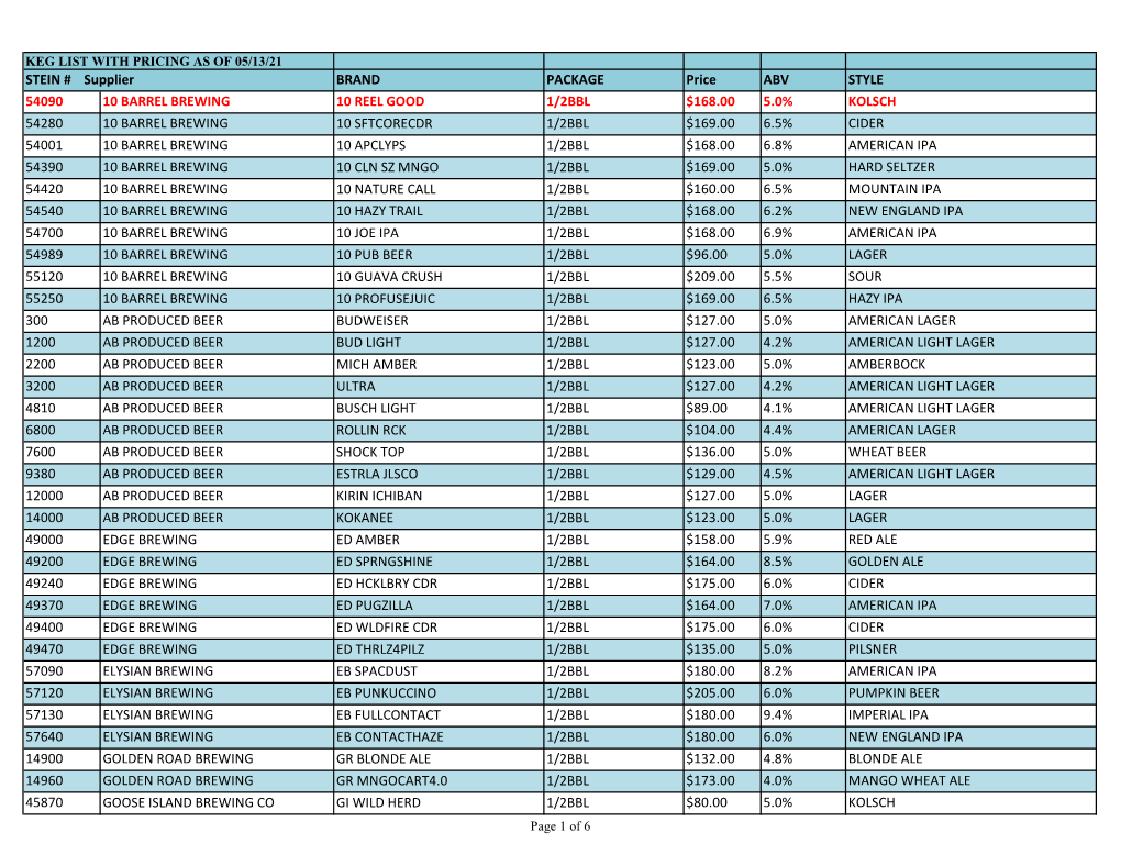 Inventory Report May Template.Xlsx