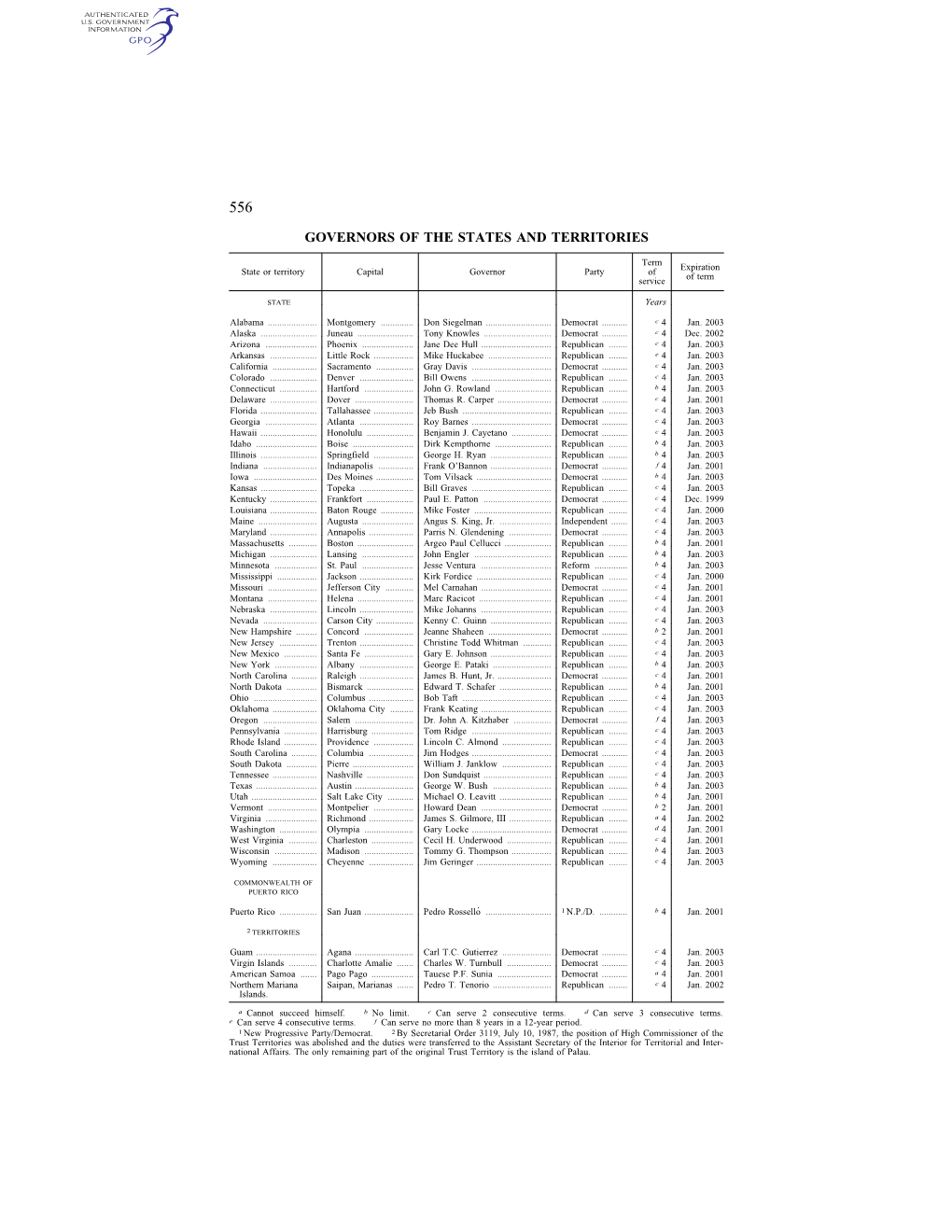 Governors of the States and Territories