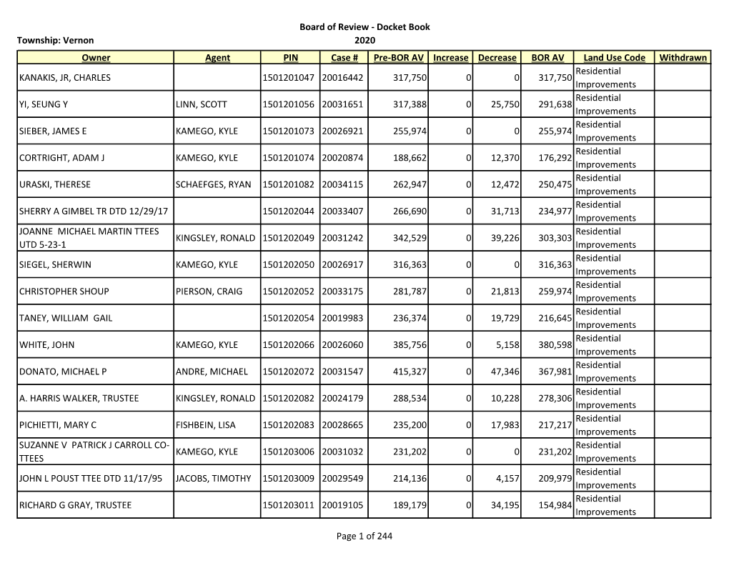 Township: Vernon Board of Review