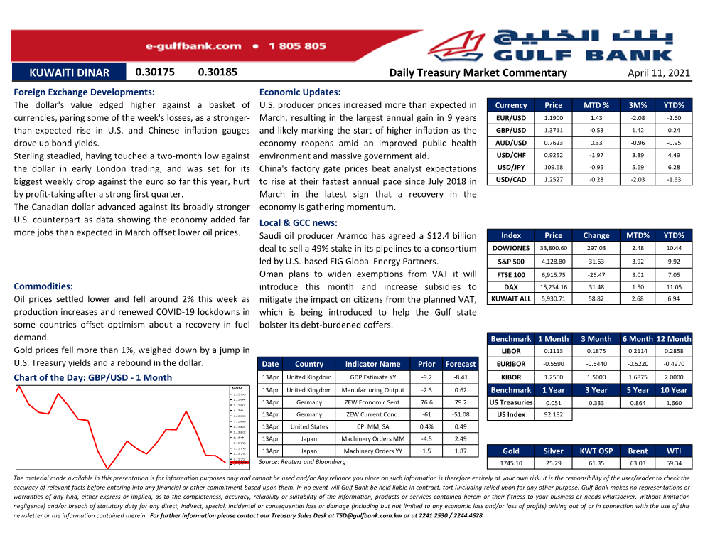 0.30175 0.30185 Daily Treasury Market Commentary KUWAITI DINAR