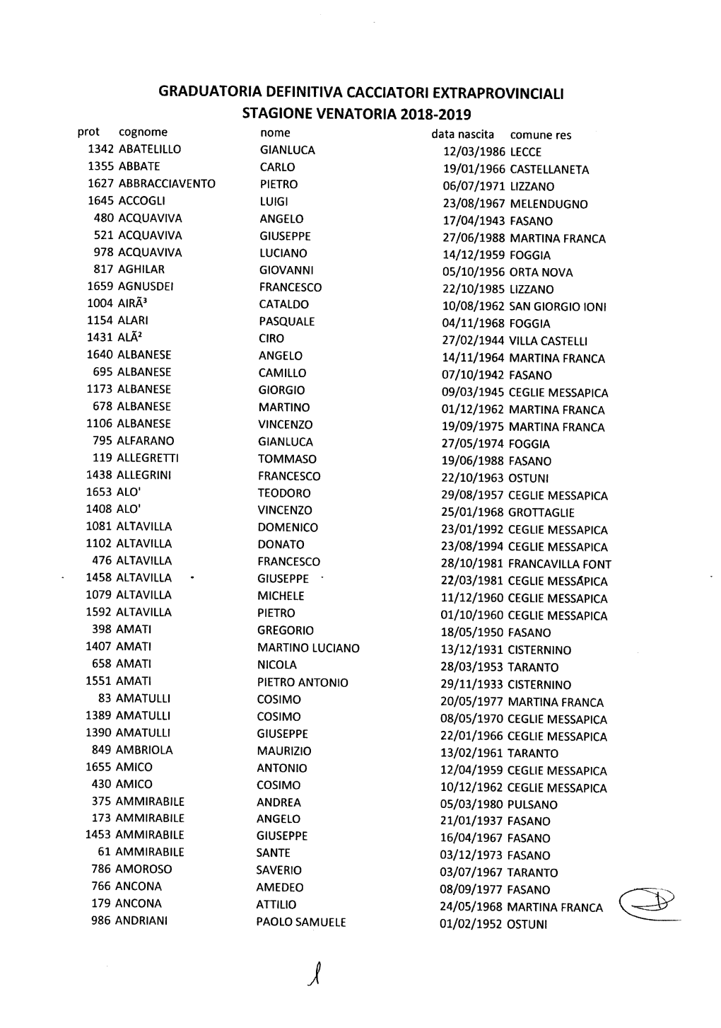 Graduatoria Definitiva Cacciatori Extraprovinciali Stagione Venatoria