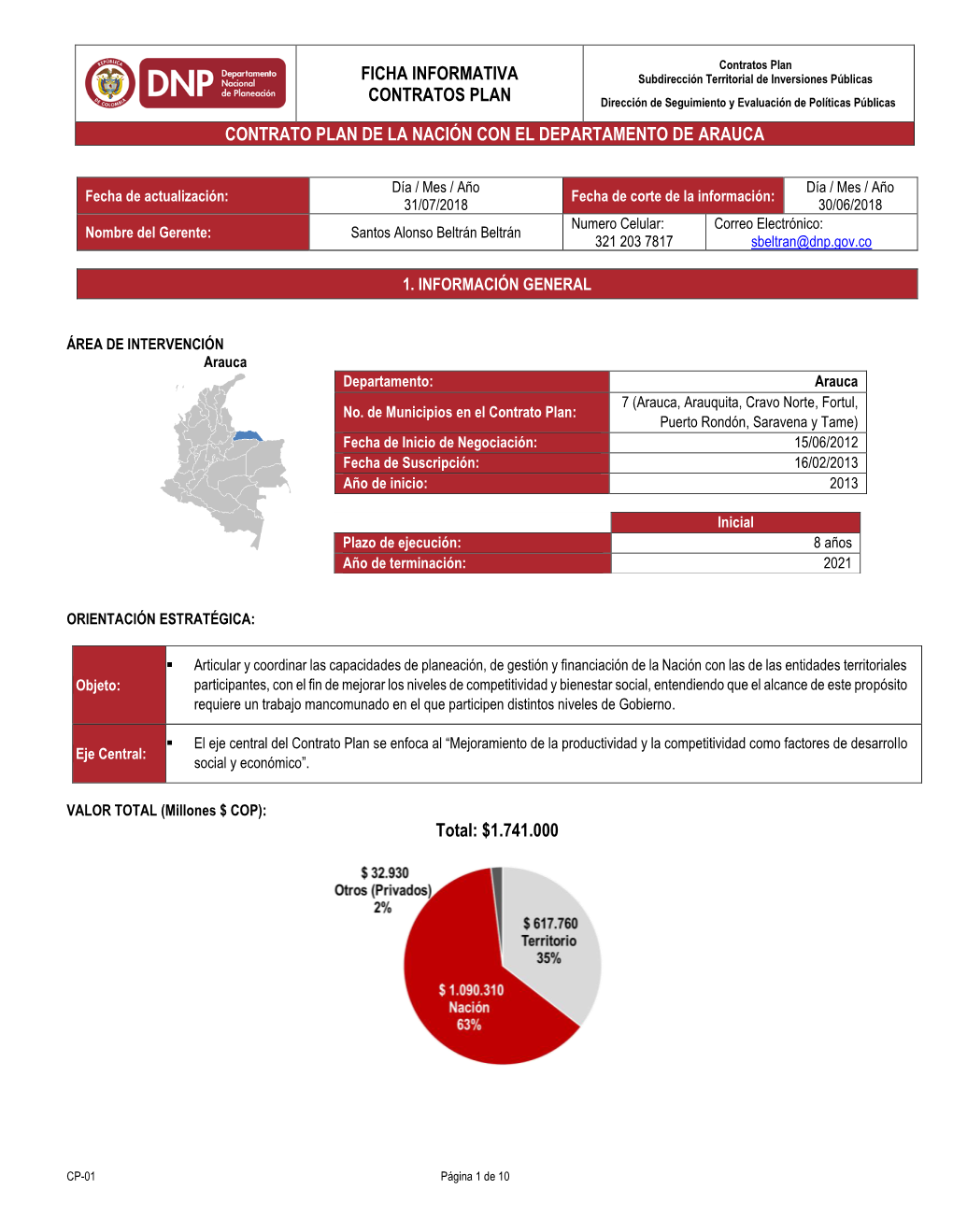 Informe De Avance De IAF De Regalías Directas Desde 2003