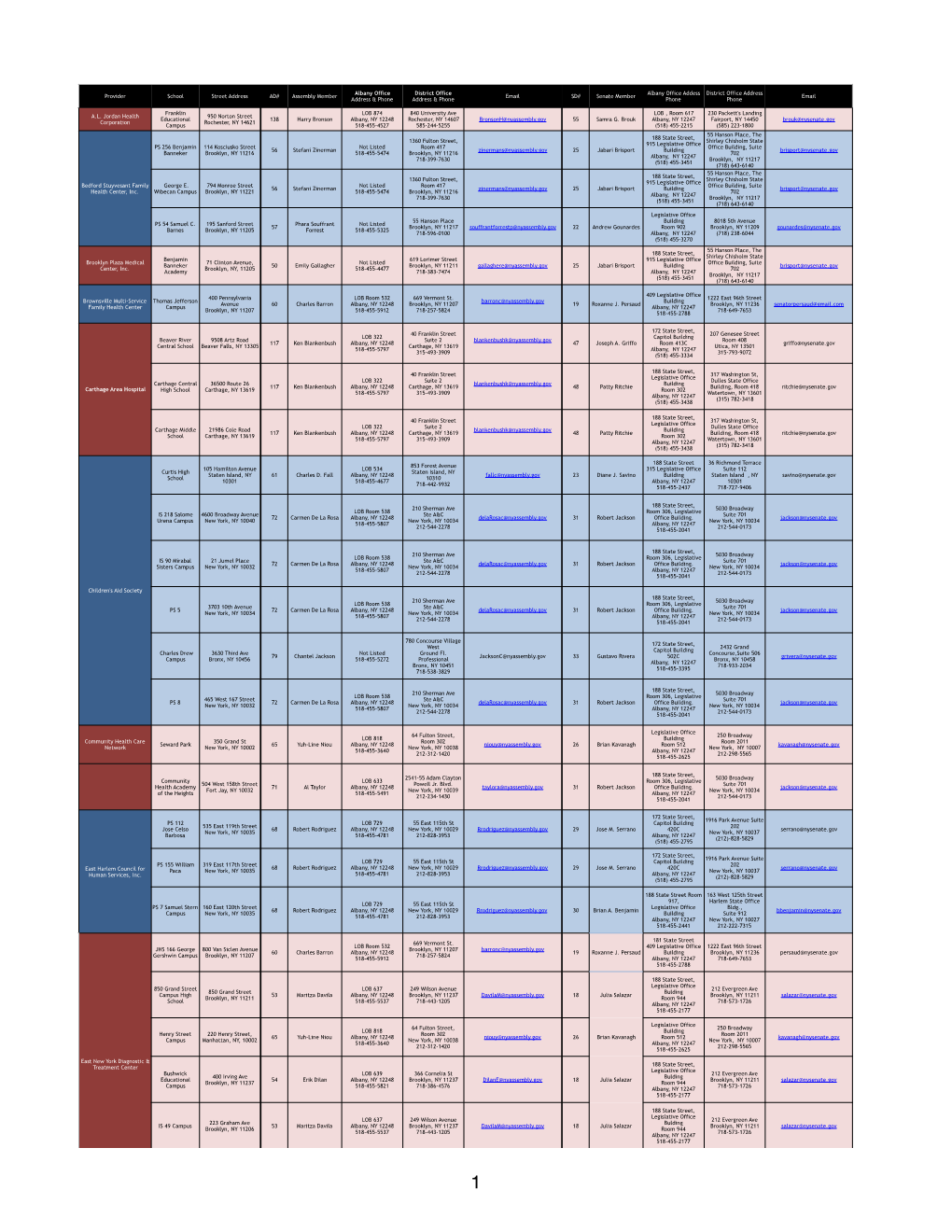 SBHC Legislative Match Master List 2020-2021