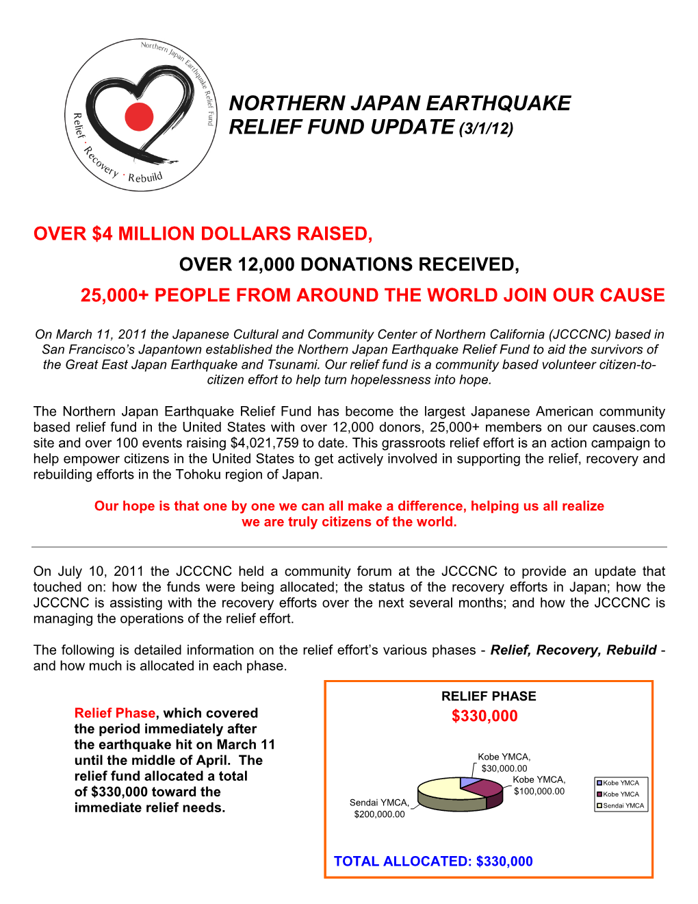 Northern Japan Earthquake Relief Fund Update (3/1/12)