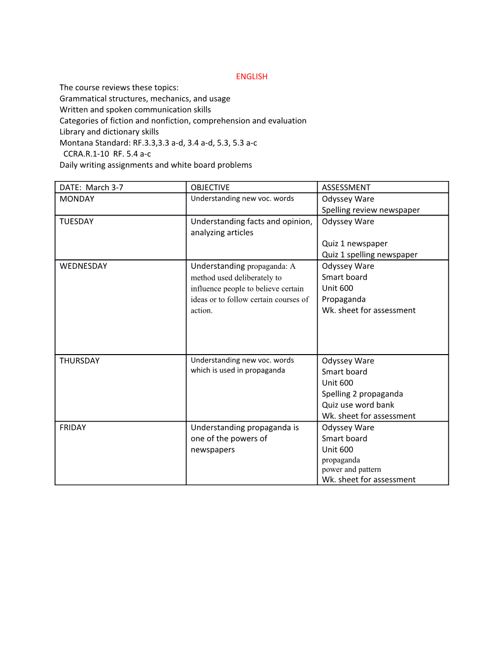 The Course Reviews These Topics