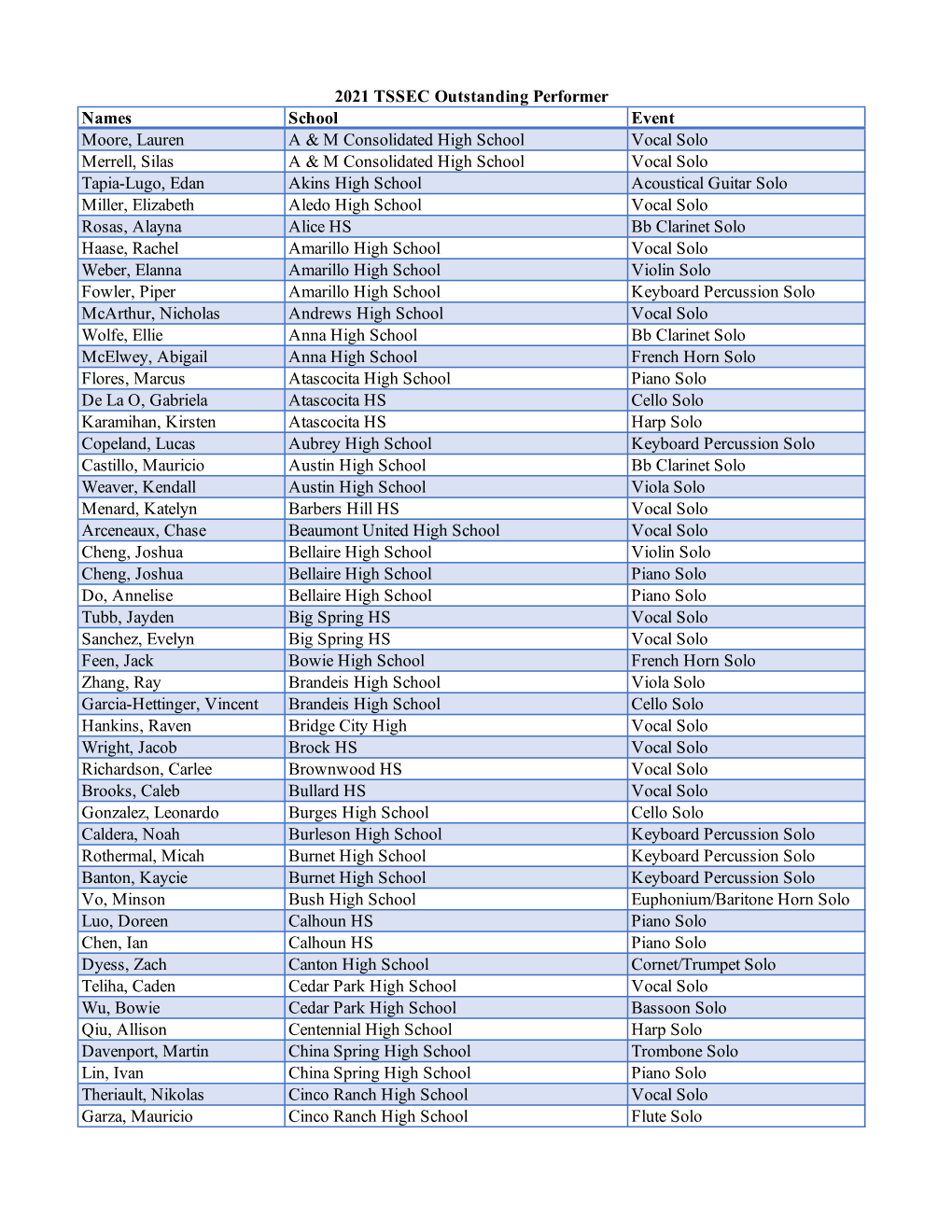 2021 TSSEC Outstanding Performers