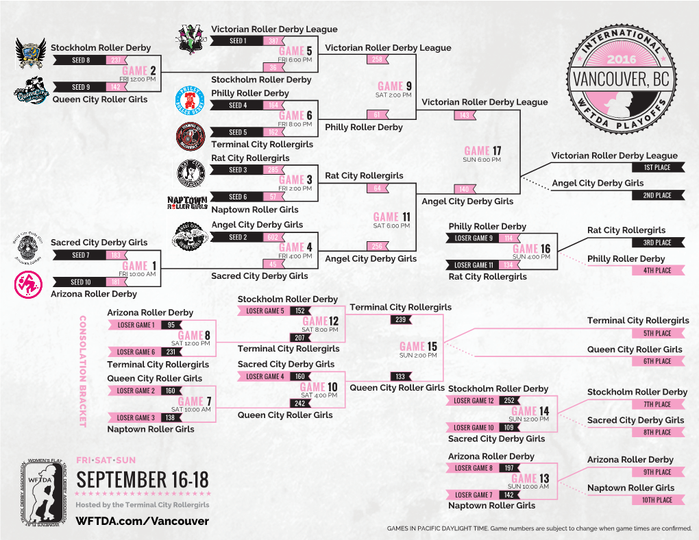 2016 International WFTDA D1 Playoffs in Vancouver