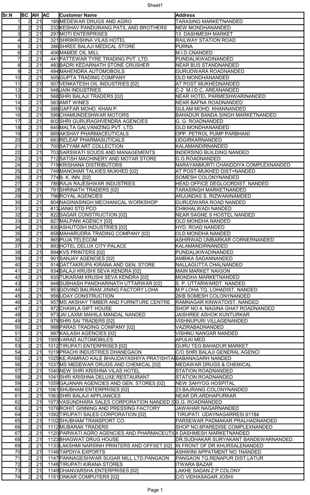 Sheet1 Page 1 Sr.N BC AH AC Customer Name Address 1 2 21