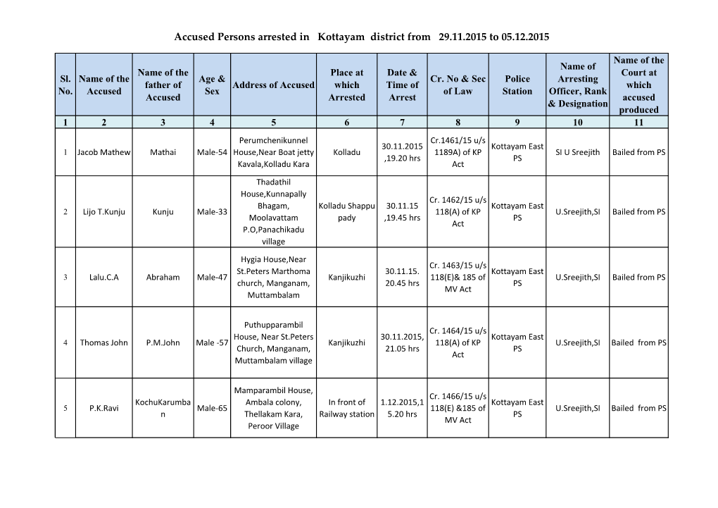 Accused Persons Arrested in Kottayam District from 29.11.2015 to 05.12.2015