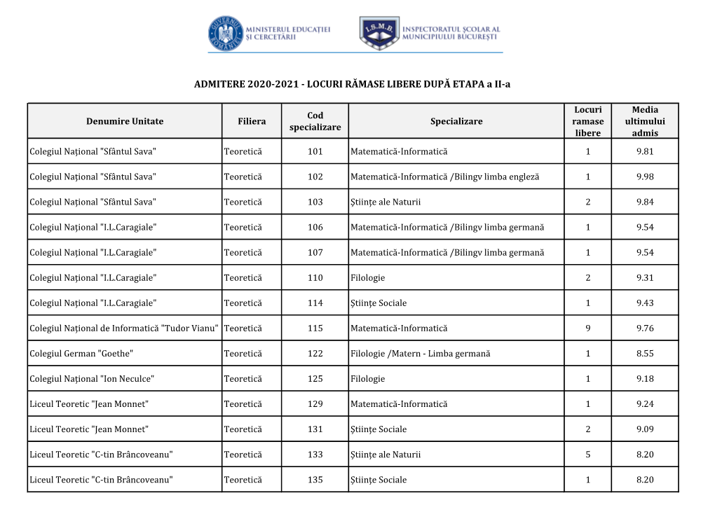 ADMITERE 2020-2021 - LOCURI RĂMASE LIBERE DUPĂ ETAPA a II-A
