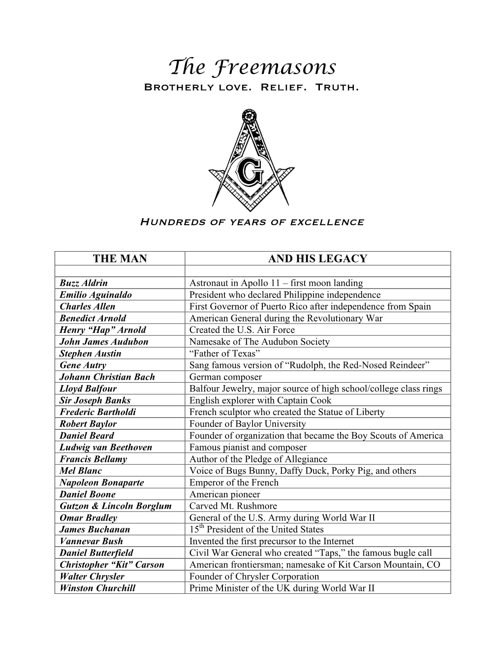 Famous Freemasons