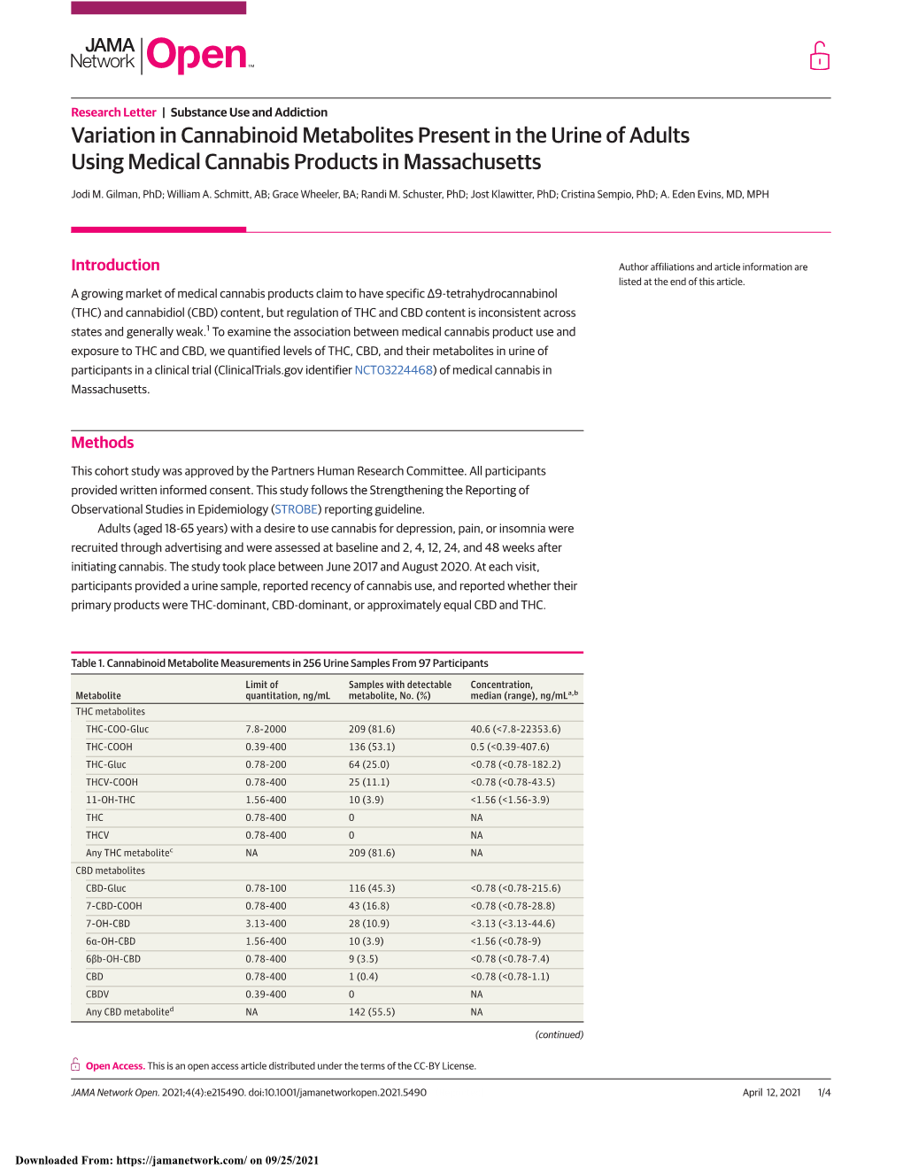 Variation in Cannabinoid Metabolites Present in the Urine of Adults Using Medical Cannabis Products in Massachusetts