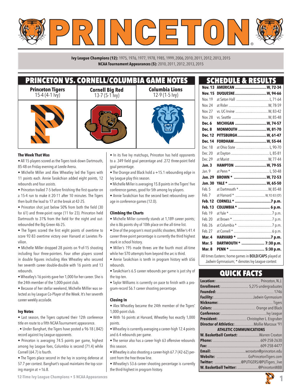 1 Quick Facts Schedule & Results Princeton Vs