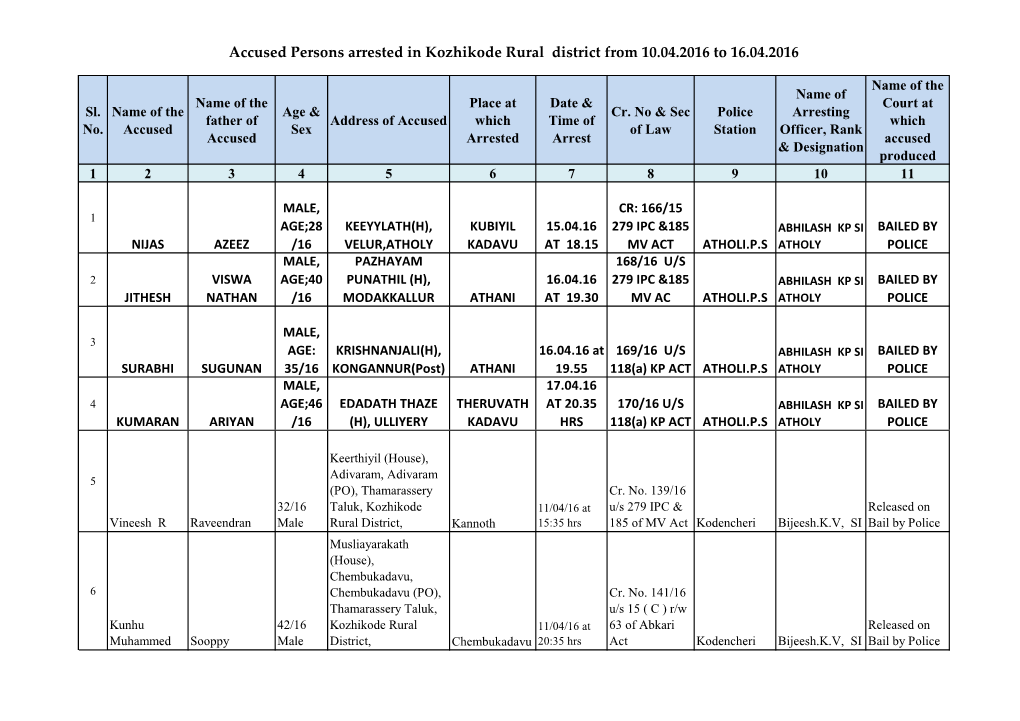 Accused Persons Arrested in Kozhikode Rural District from 10.04.2016 to 16.04.2016