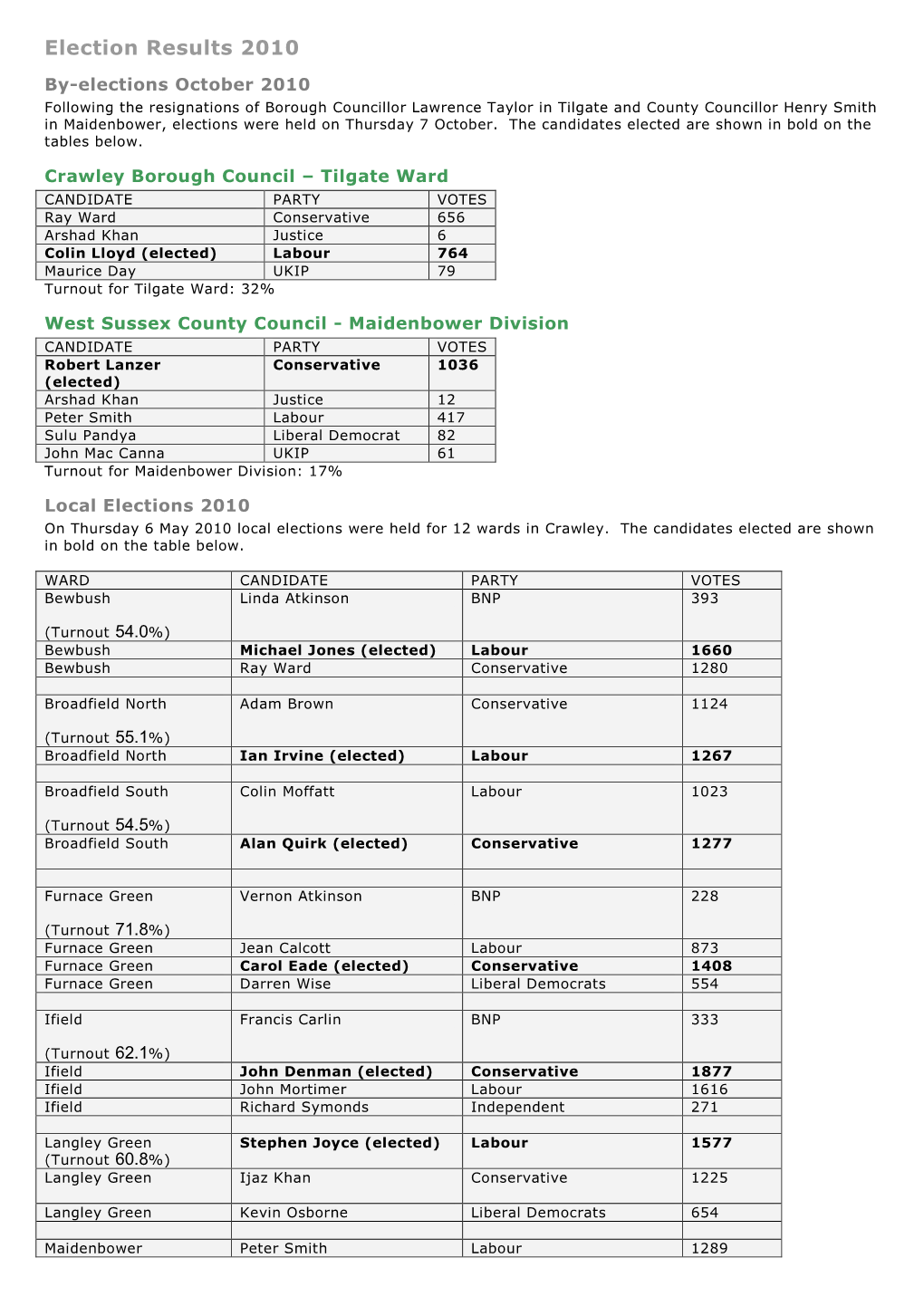 Crawley Borough Council Spring Stylesheet