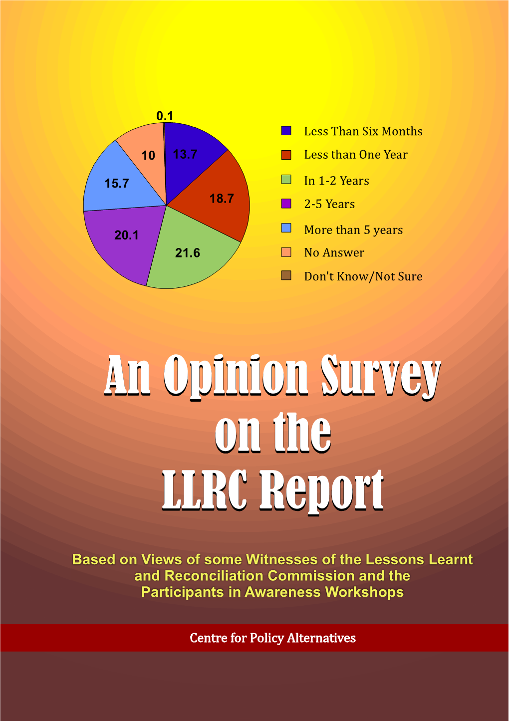 An Opinion Survey on the LLRC Report