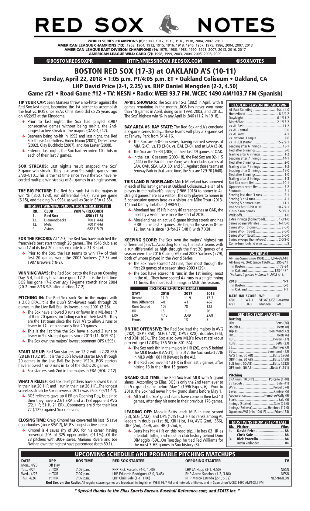BOSTON RED SOX (17-3) at OAKLAND A’S (10-11) Sunday, April 22, 2018 • 1:05 P.M