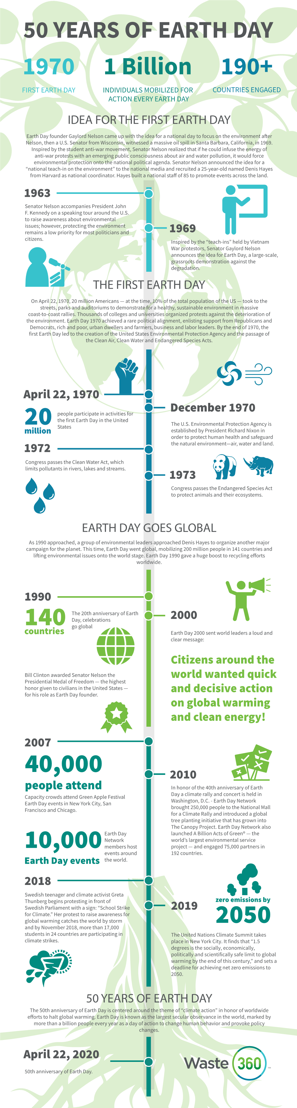 EARTH DAY 1970 1 Billion 190+ FIRST EARTH DAY INDIVIDUALS MOBILIZED for COUNTRIES ENGAGED ACTION EVERY EARTH DAY IDEA for the FIRST EARTH DAY