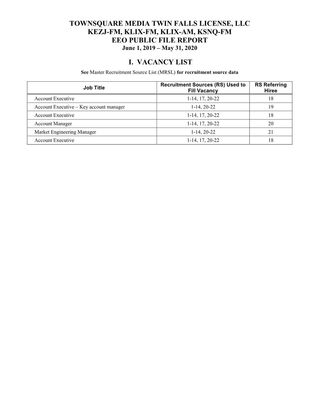 TOWNSQUARE MEDIA TWIN FALLS LICENSE, LLC KEZJ-FM, KLIX-FM, KLIX-AM, KSNQ-FM EEO PUBLIC FILE REPORT June 1, 2019 – May 31, 2020