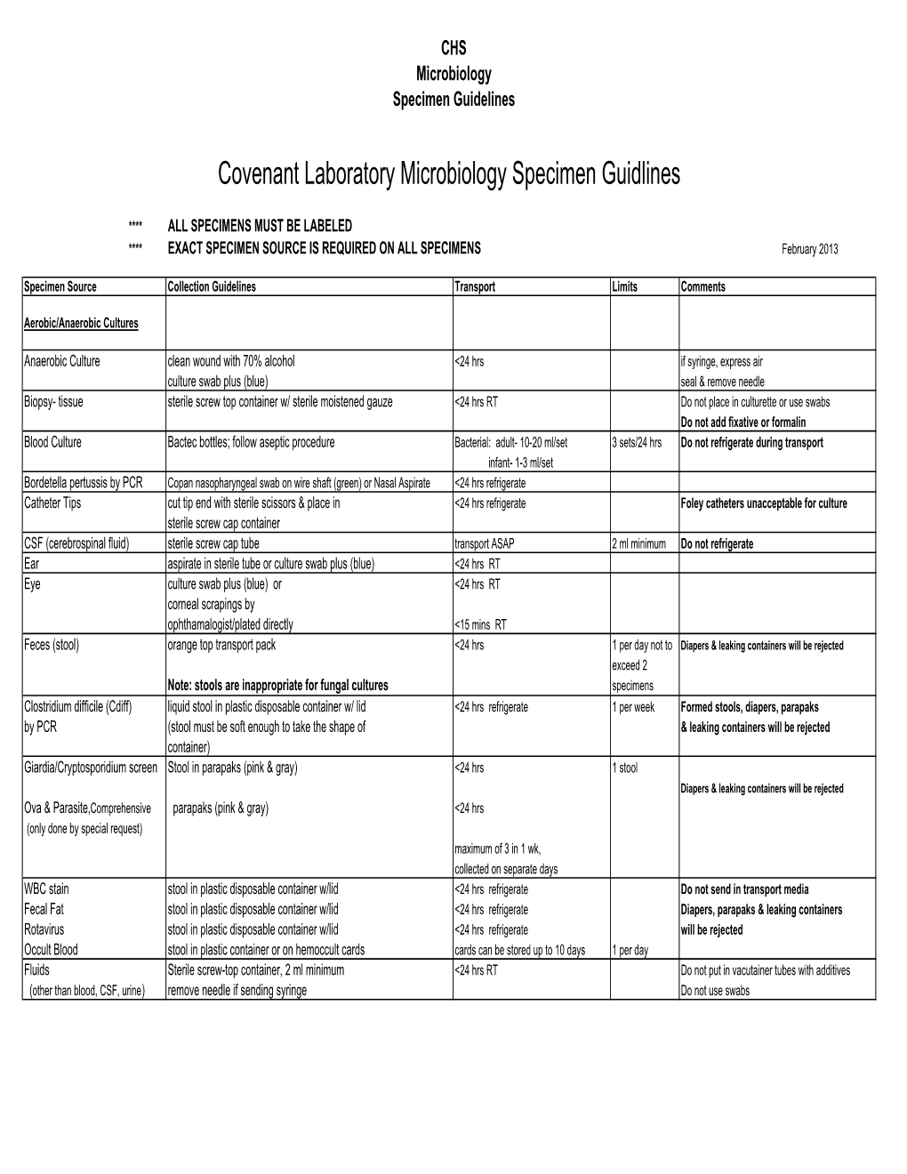 Covenant Laboratory Microbiology Specimen Guidlines