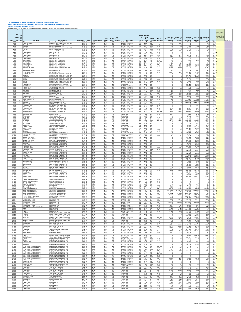 U.S. Department of Energy, the Energy Information Administration