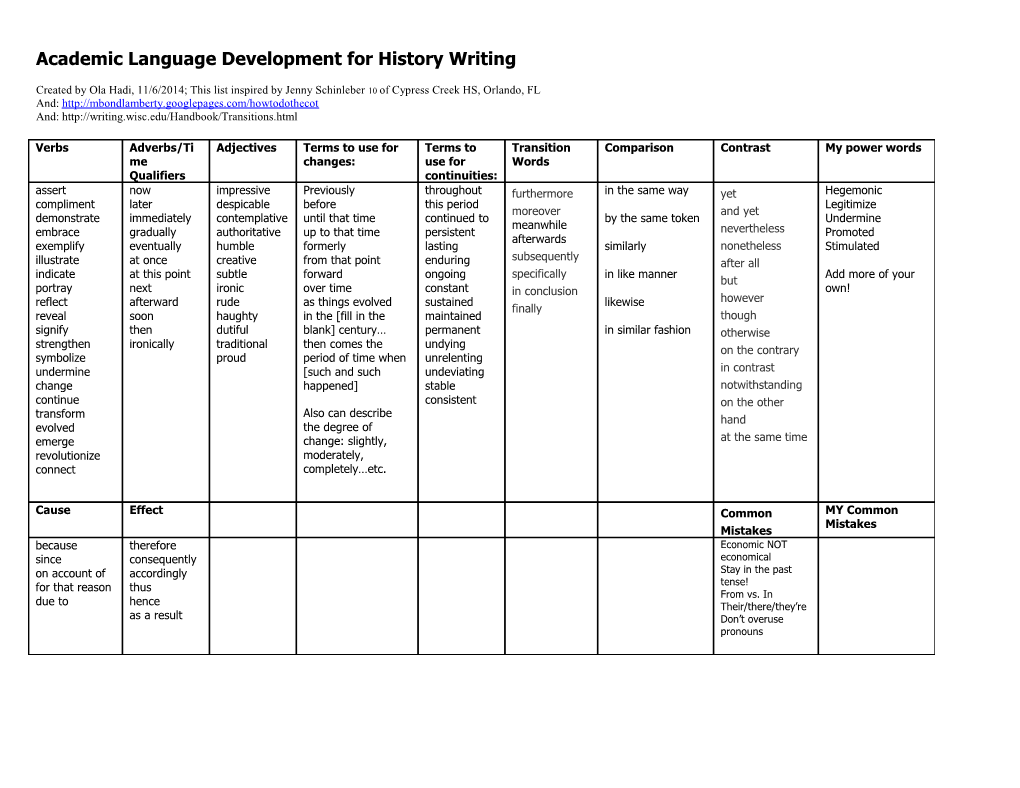 Power Words for Analytical Writing