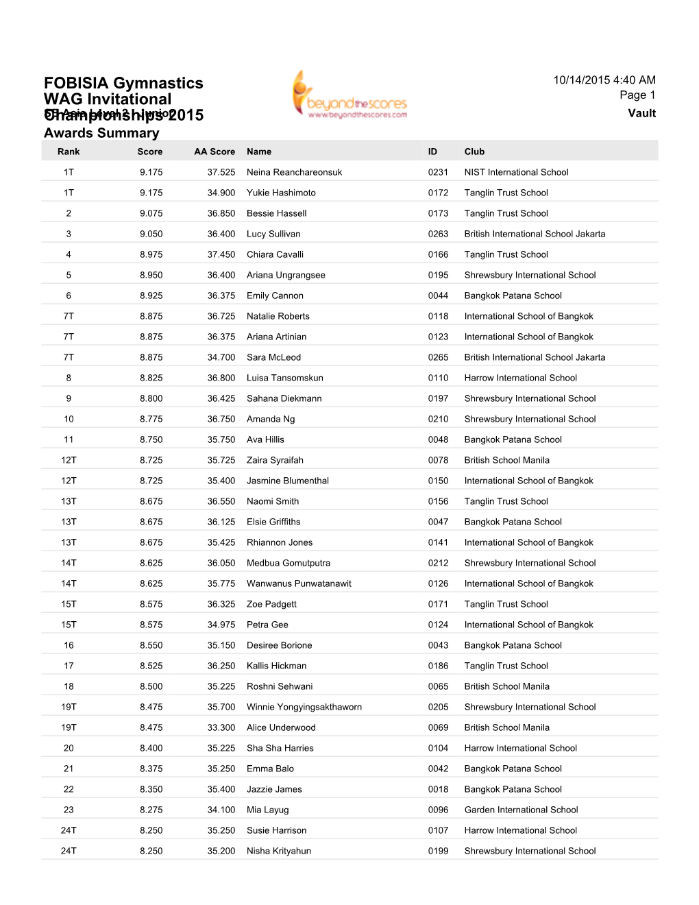 FOBISIA Gymnastics WAG Invitational Championships 2015