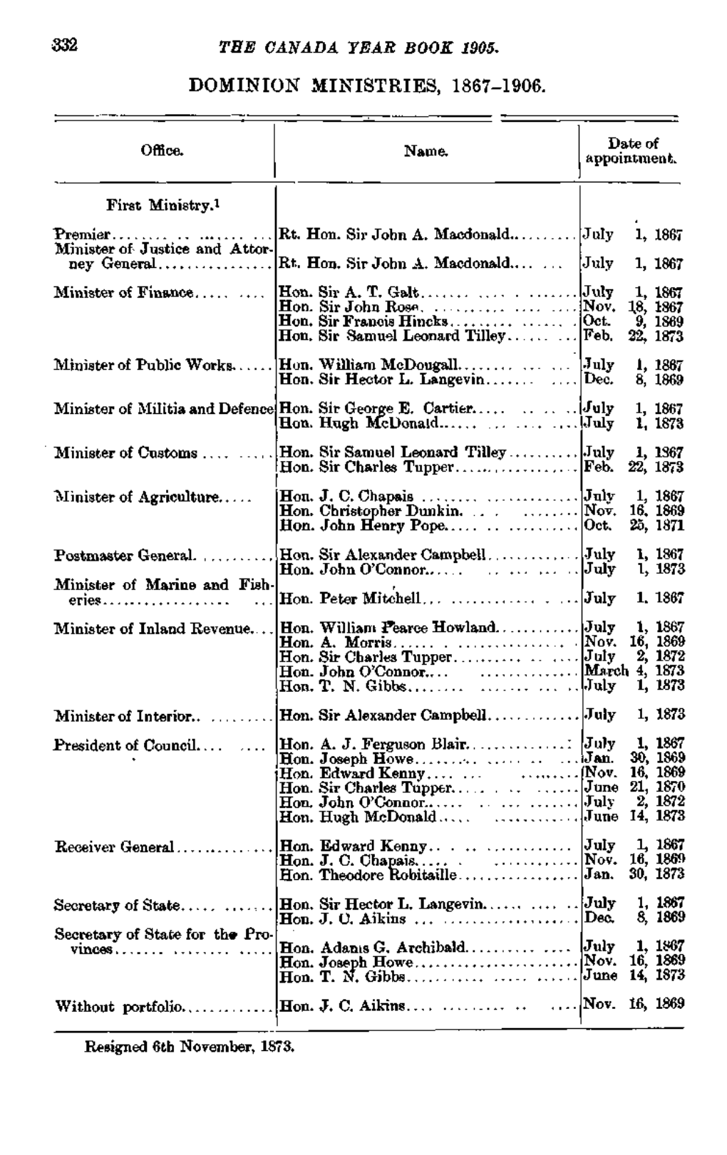 Dominion Ministries, 1867-1906