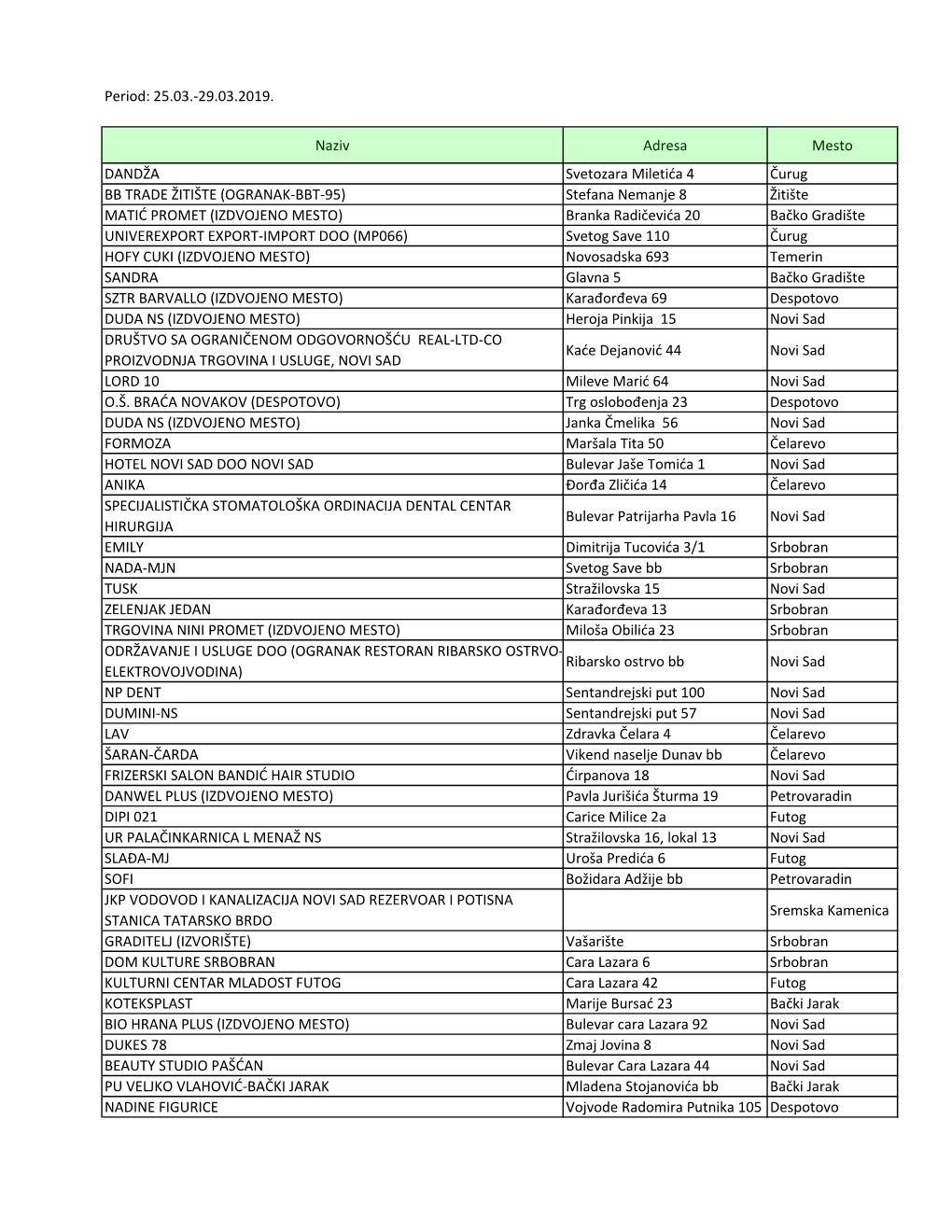 Period: 25.03.-29.03.2019. Naziv Adresa Mesto DANDŽA Svetozara Miletida 4 Čurug BB TRADE ŽITIŠTE (OGRANAK-BBT-95) Stefana Ne