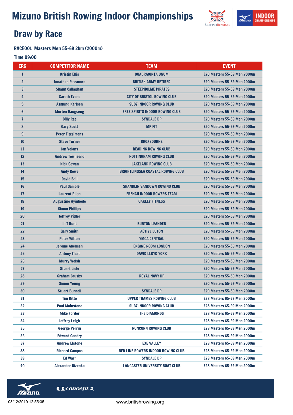 Mizuno British Rowing Indoor Championships Draw by Race