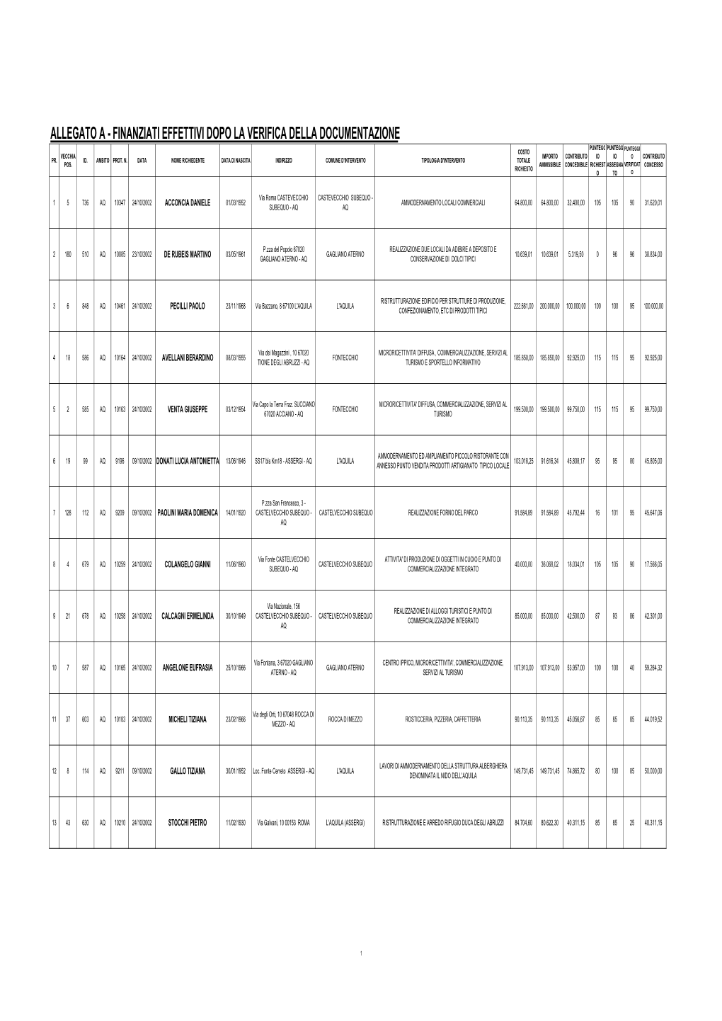 AMBITO AQUILANO-ALLEGATO A-6° Scivolamento