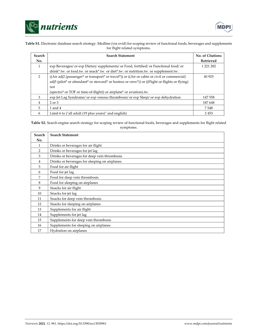 Medline (Via Ovid) for Scoping Review of Functional Foods, Beverages and Supplements for Flight Related Symptoms