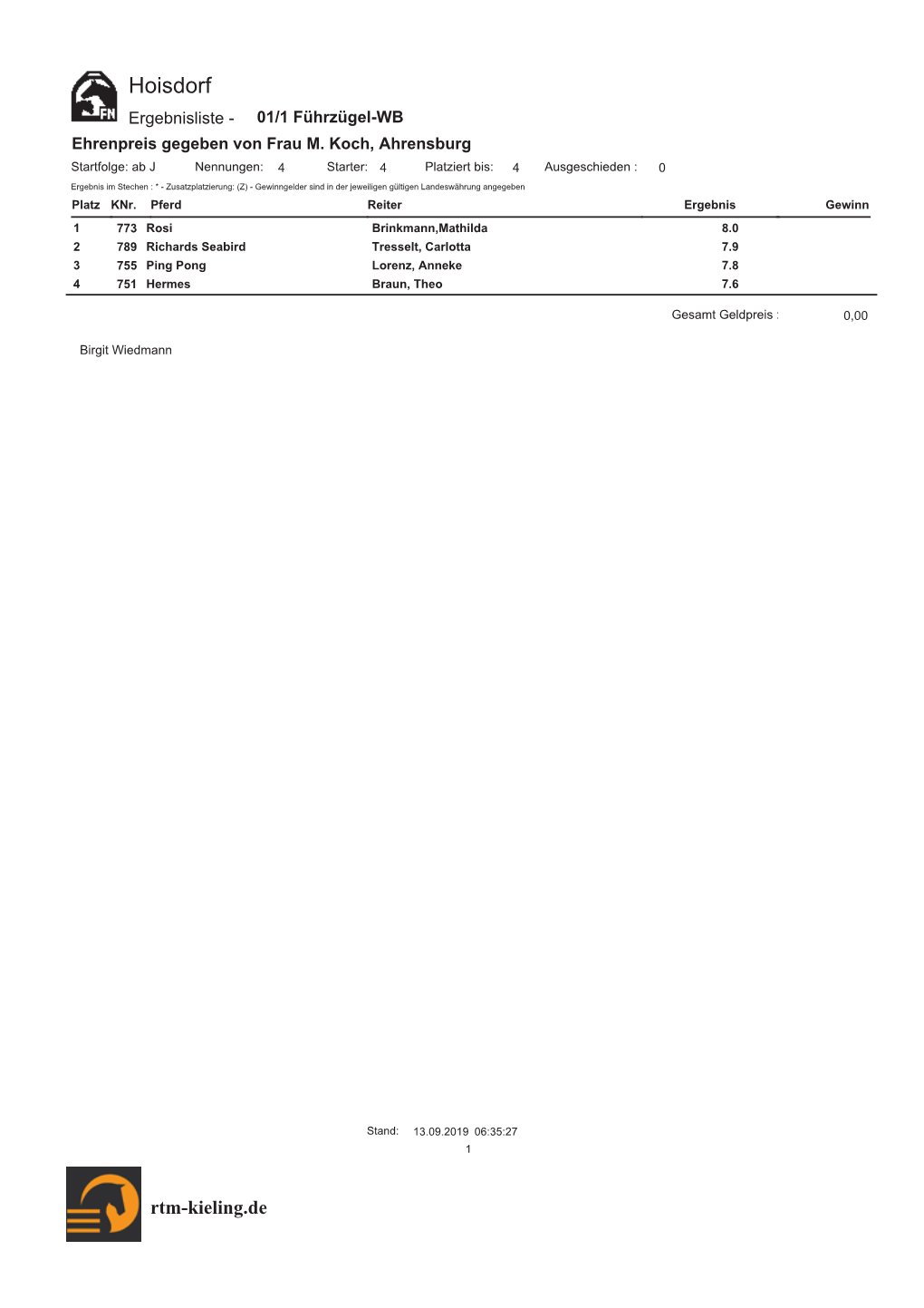 Hoisdorf Ergebnisse Komplett