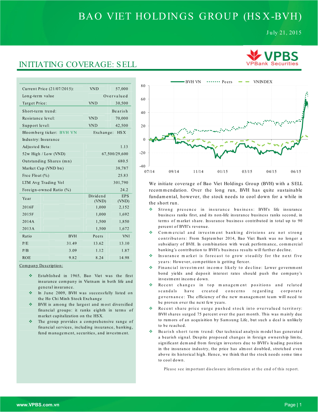 Bao Viet Holdings Group (Hsx-Bvh) Bao Viet Holdings Group (Hsx - Bvh)