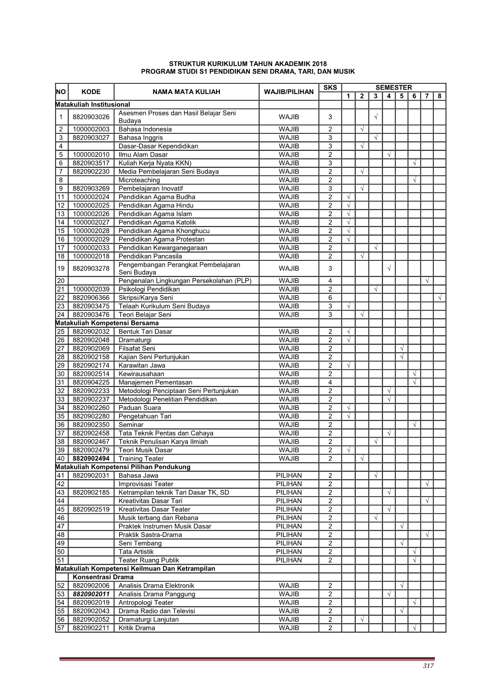 317 Struktur Kurikulum Tahun Akademik 2018 Program Studi S1 Pendidikan Seni Drama, Tari, Dan Musik No Kode Nama Mata Kuliah Waji