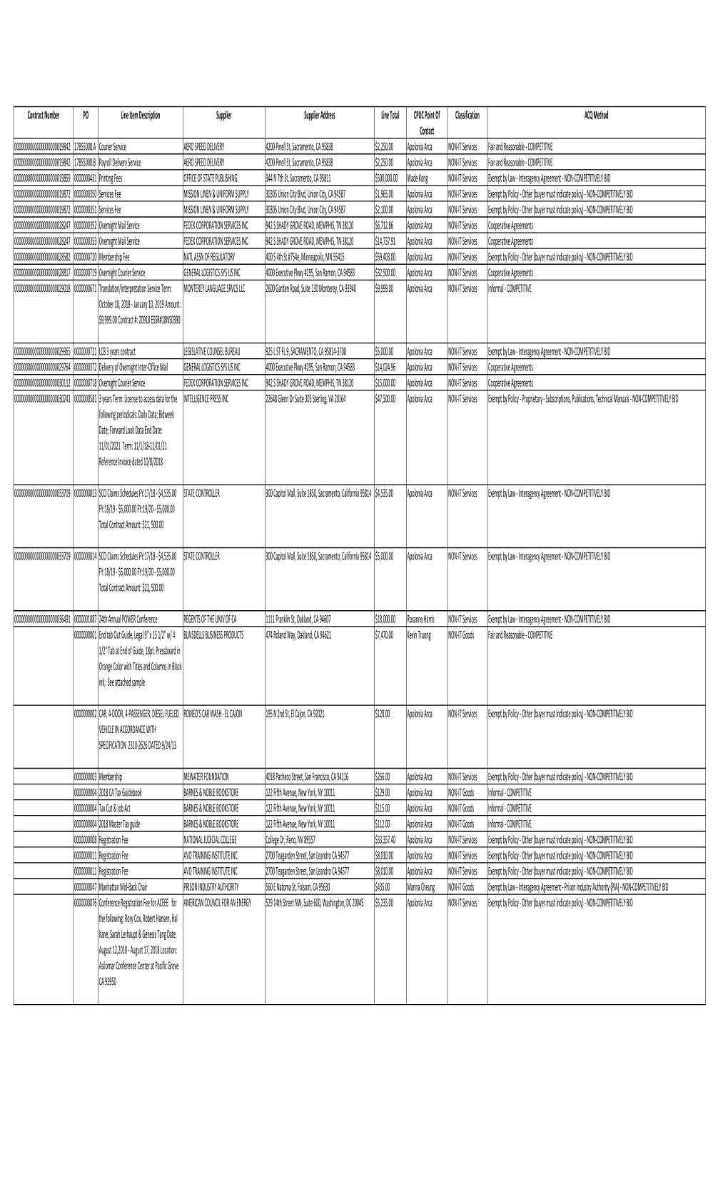 Non-It Fy18/19