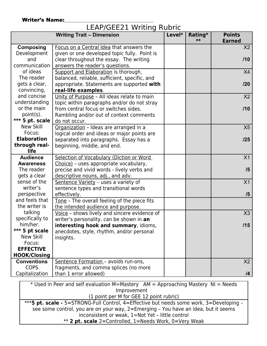 LEAP/GEE21 Writing Rubric