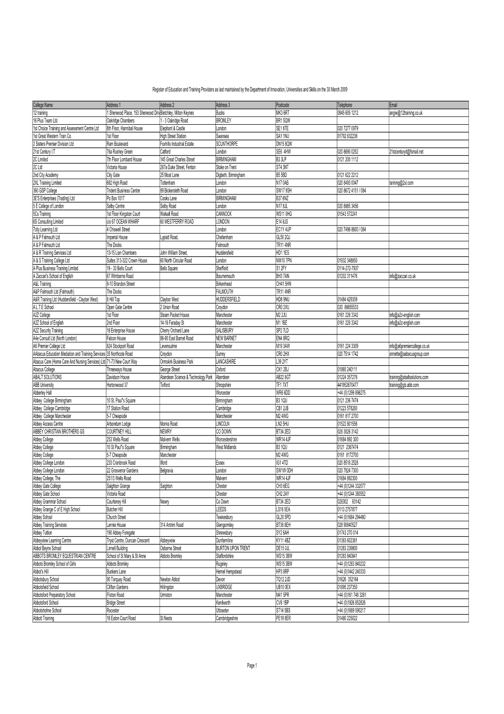 DIUS Register Final Version